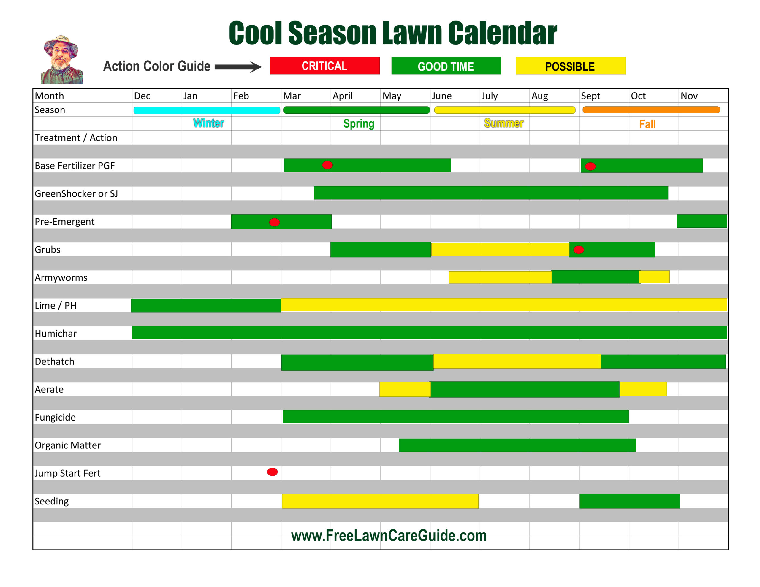 Lawn Care Calendar Checklist Your Complete Lawn Care Calendar For 2022