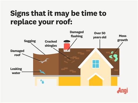 11 Warning Signs You Need a New Roof | Angi