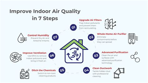 7 Ways to Improve Home Air Quality This Winter | H & H