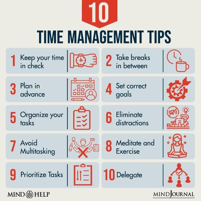 How Ceo Manages Time: Ceo Time Management Chart – KEXR