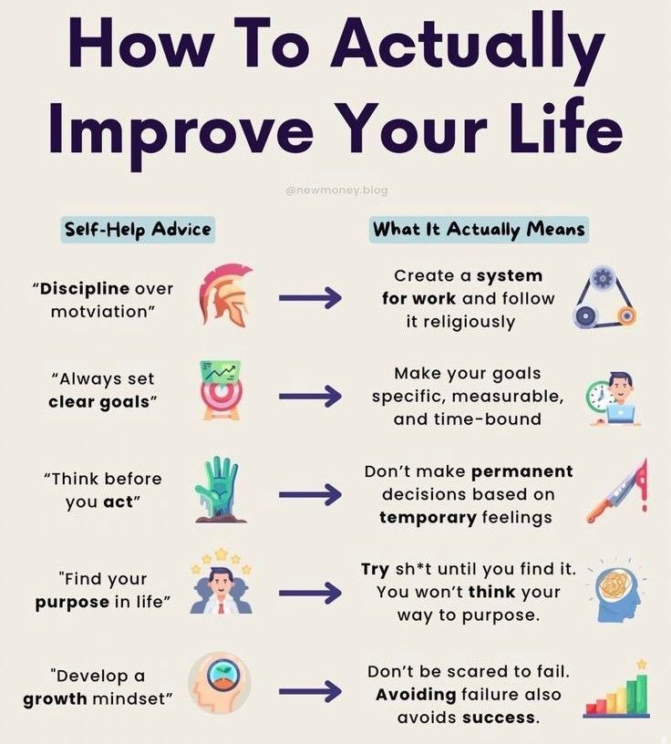 how to actually improve your life #life #productivity #learn in 2024 ...