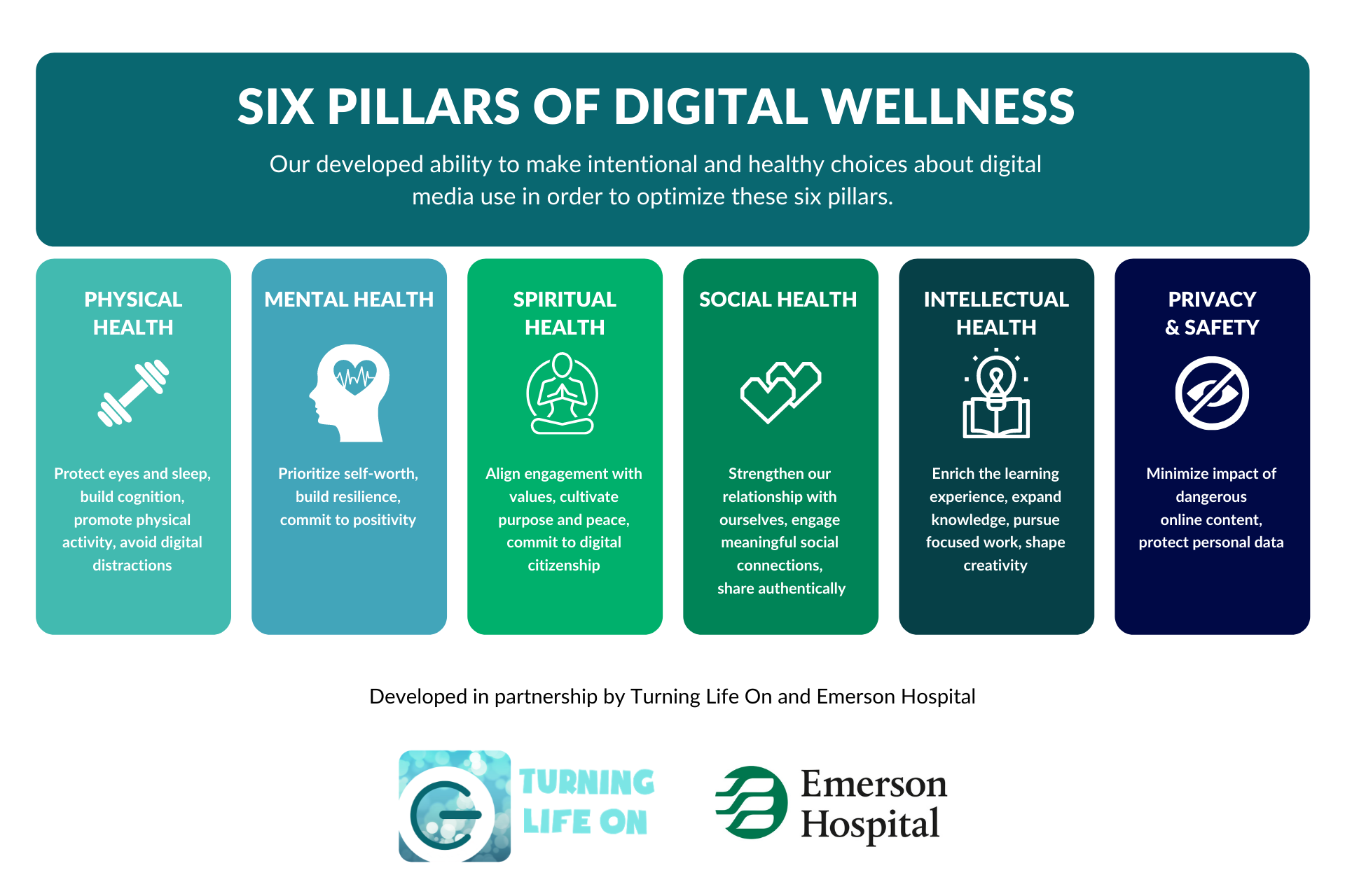 Start - Digital Wellness - Library at Shippensburg University