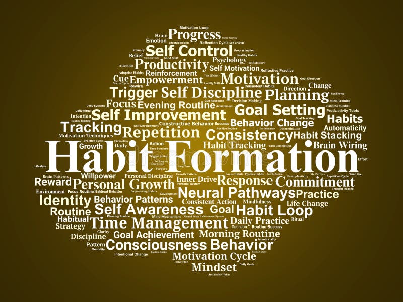 Habit Formation Word Cloud. Essential Terms on Building Better ...