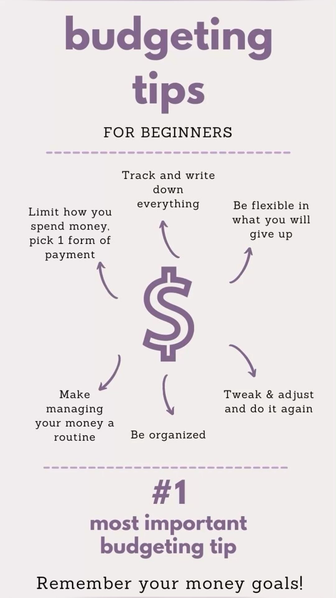 Budgeting Tips For Beginners | Budgeting, Budgeting tips, Money management