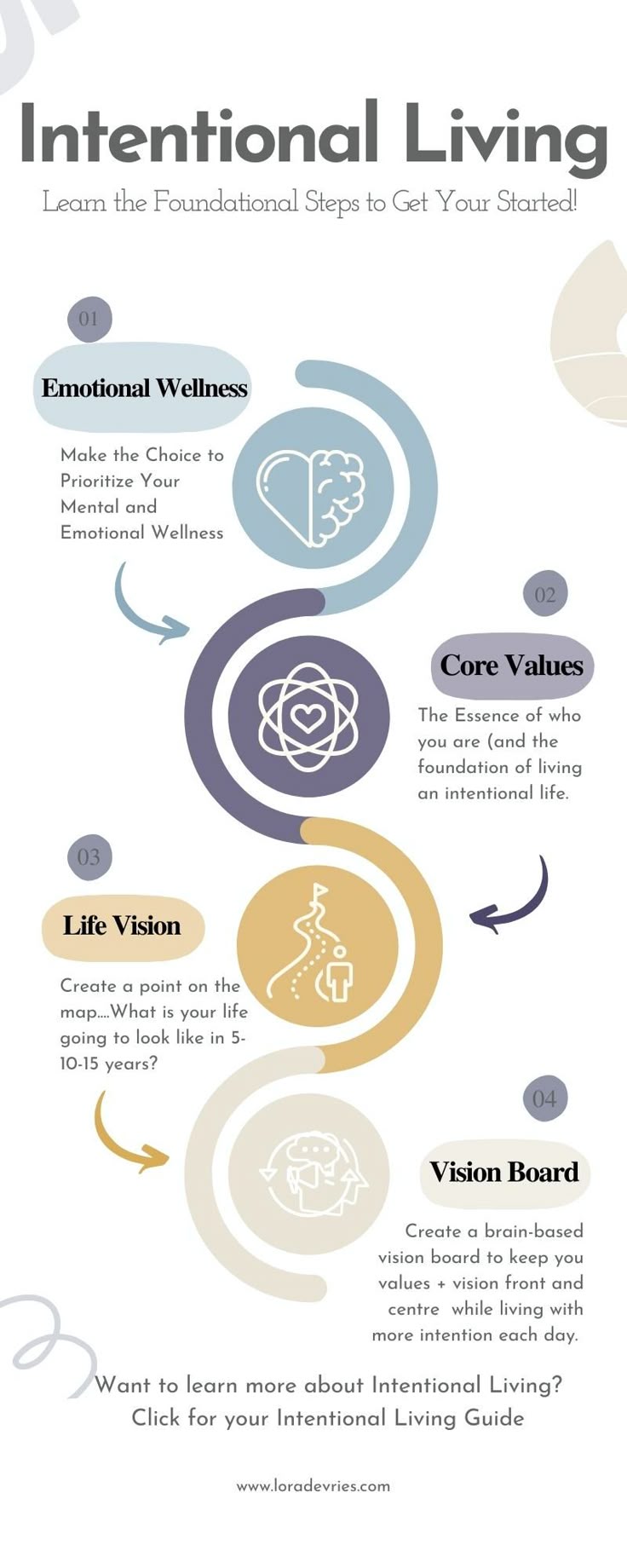 Intentional Living: A Guide to Living with Purpose