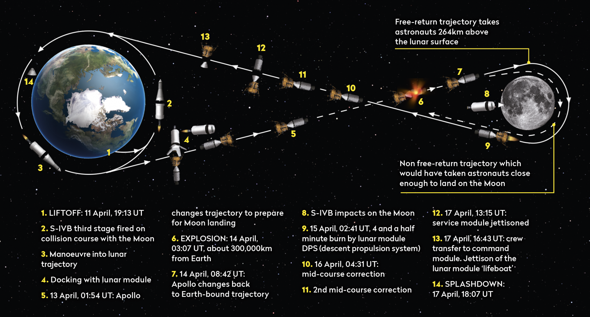Apollo 3 Mission