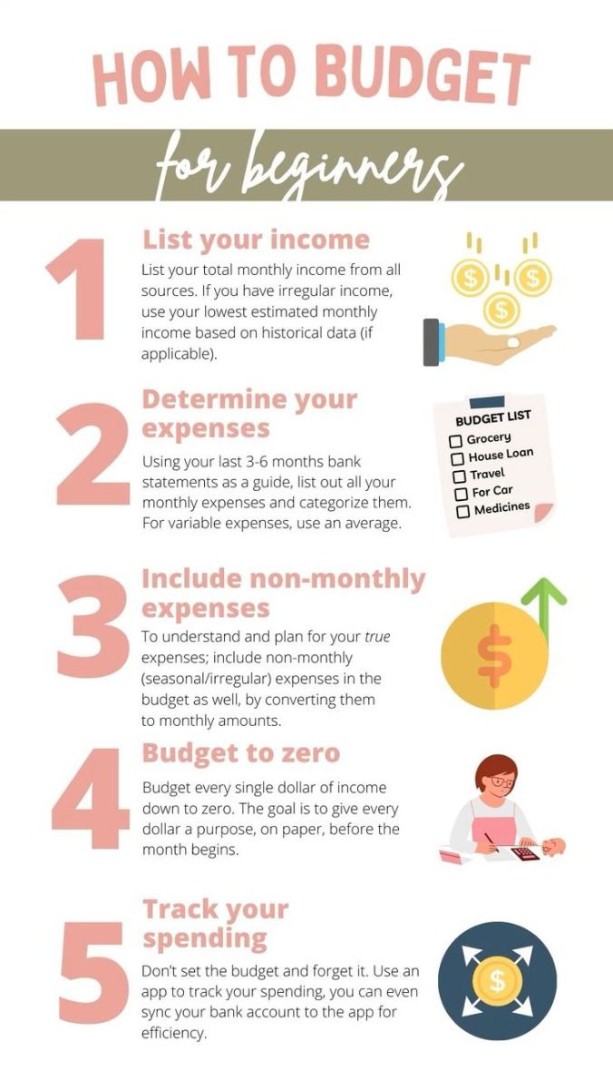 Budgeting for Beginners: step-by-step Guide | Budgeting, Money ...