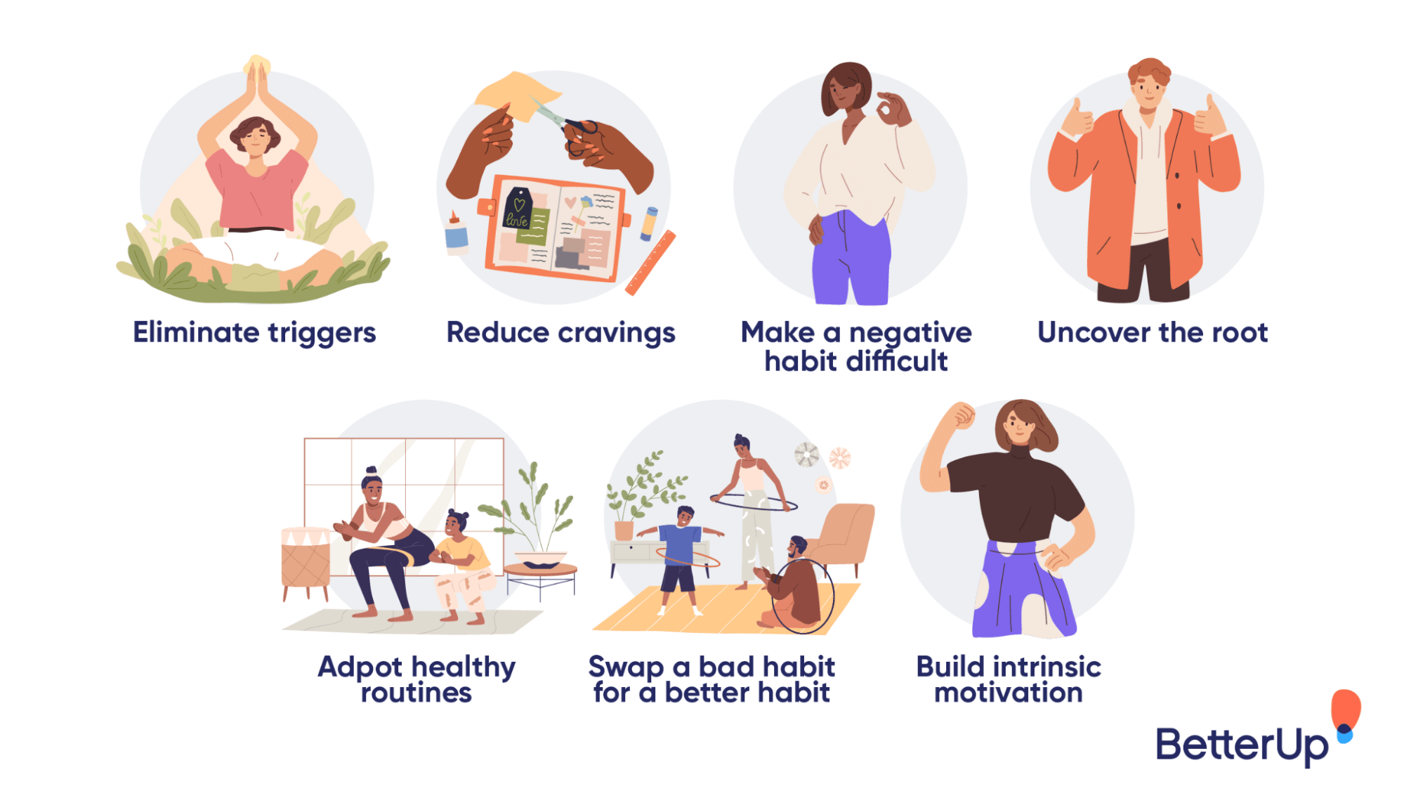 Habit Building: How To Build Good Habits to Transform Your Life and ...