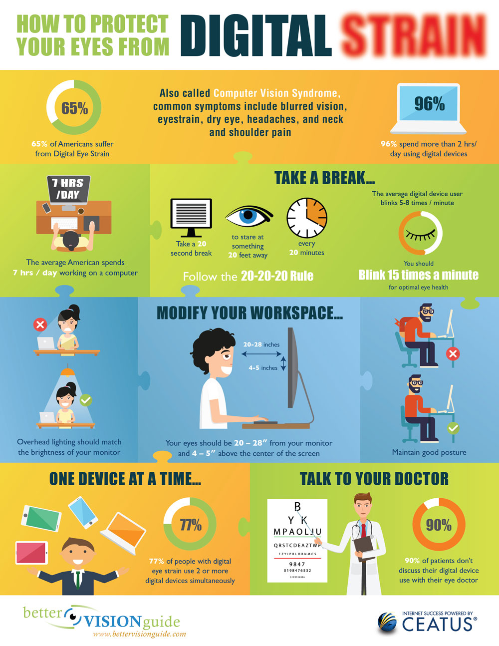 Guidelines For Eye Strain Treatment Working With Digital Display
