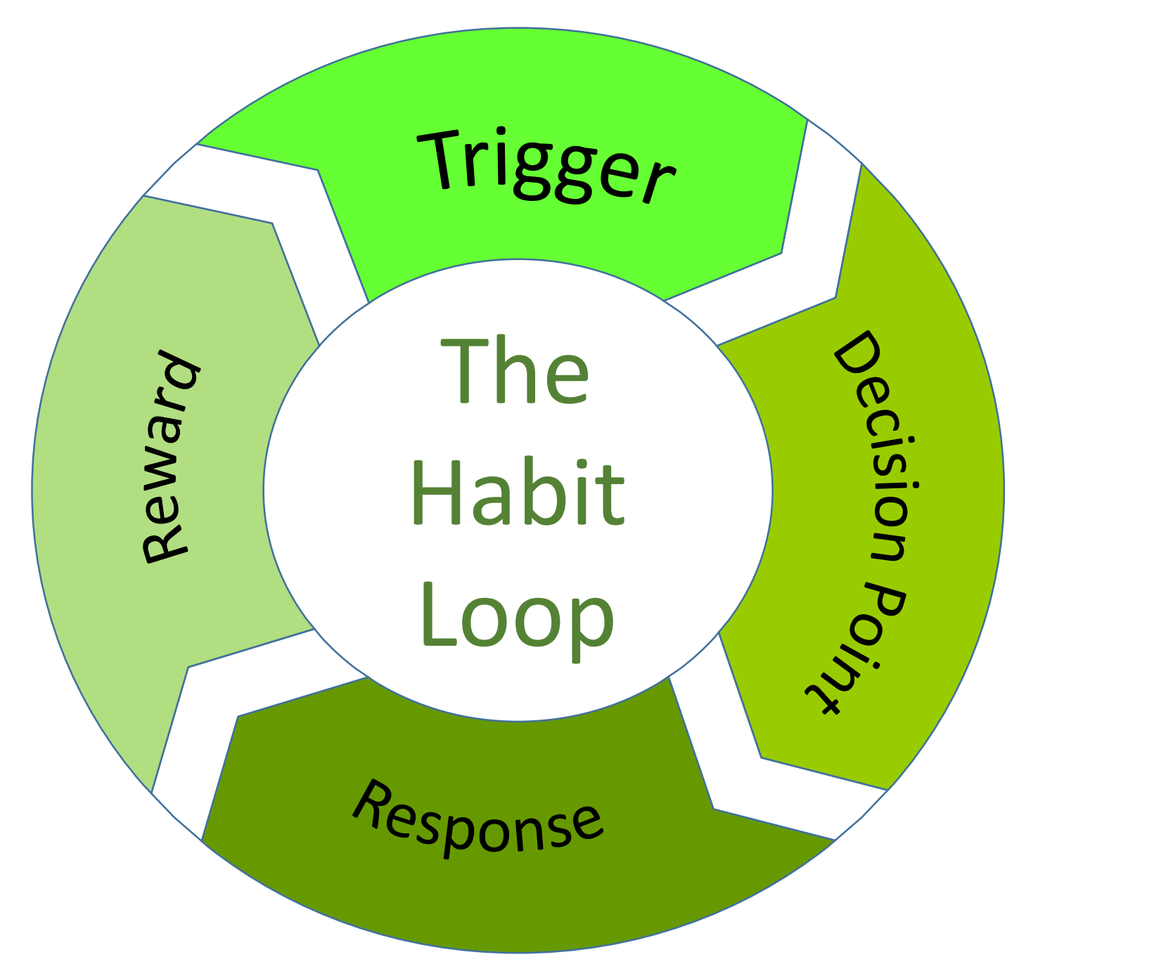 The 4 simple steps to reach your goals: the power of systems - NextFewSteps