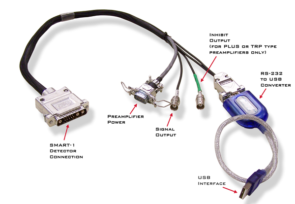 SMART-1 and SMART-INTERFACE