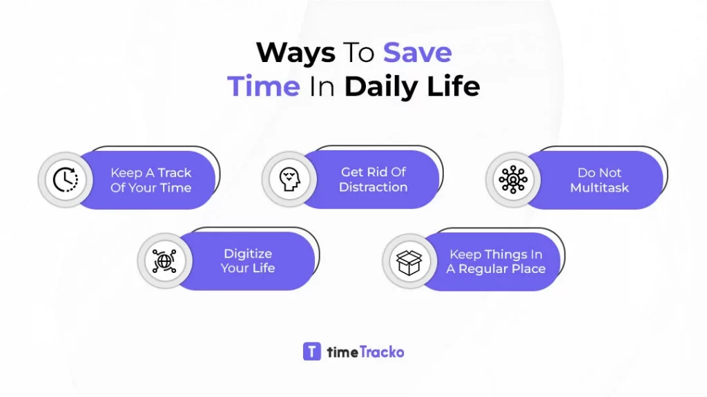 12 Ways How to Save Time in Daily Life - timeTracko - EU-Vietnam ...