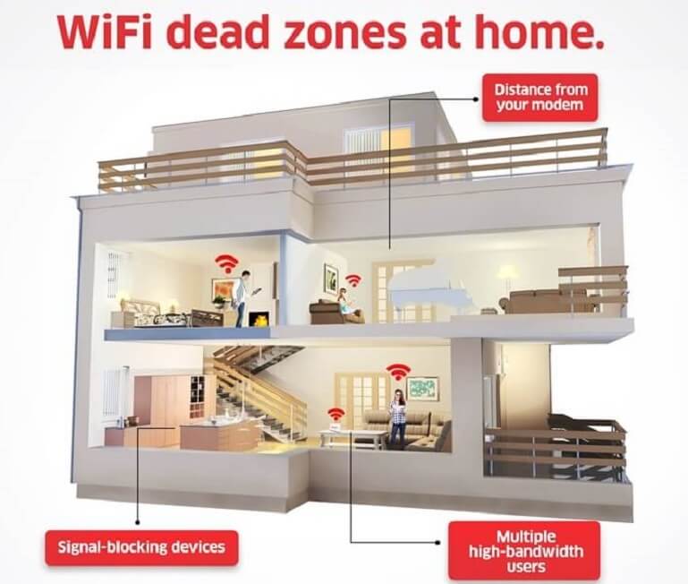 How To Check Wifi Dead Zones at Cristal Lawrence blog