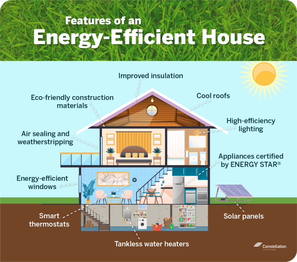 A Guide to Buying an Energy-Efficient Home - Constellation Residential ...